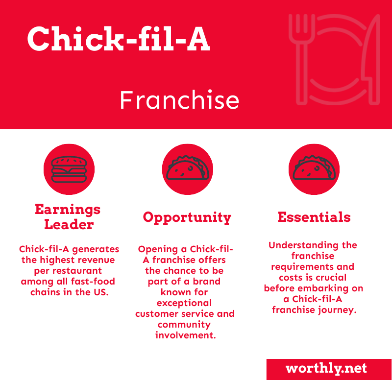 infographic about chick-fil-a franchise application