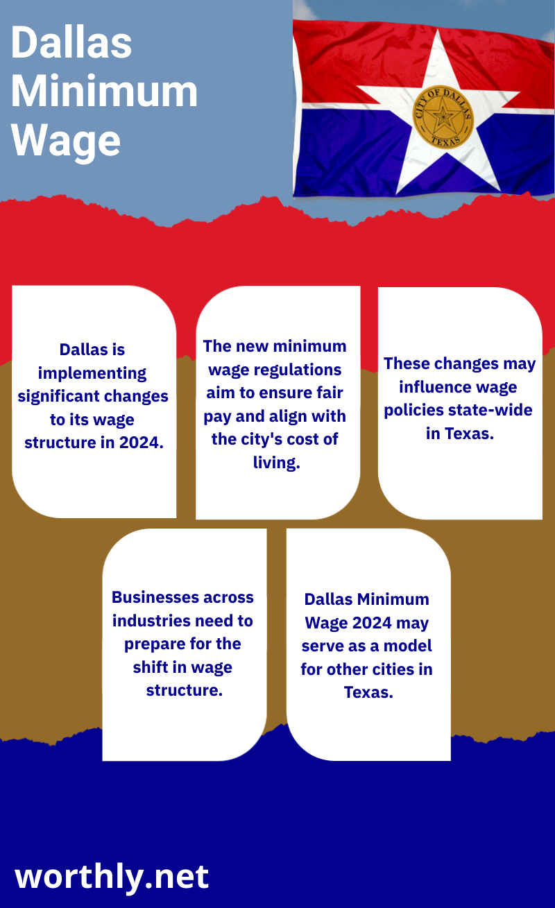 Dallas Minimum Wage 2024 Key Updates & Facts